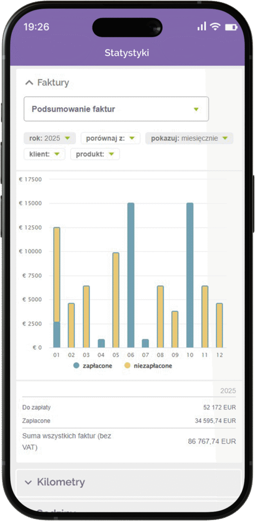 Widok statystyk faktur w aplikacji mobilnej, przedstawiający wykres słupkowy zapłaconych i niezapłaconych faktur oraz podsumowanie kwot w euro.
